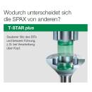 SPAX BITcheck Rapidator BIT-Halter + 6 SPAX BITs T-STAR...